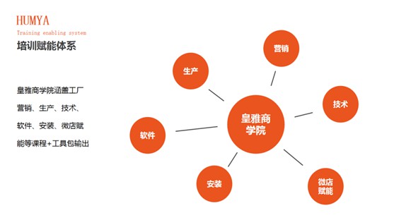 HUMYA皇雅系统门窗|做难且正确的事，在逆境中焕发光彩