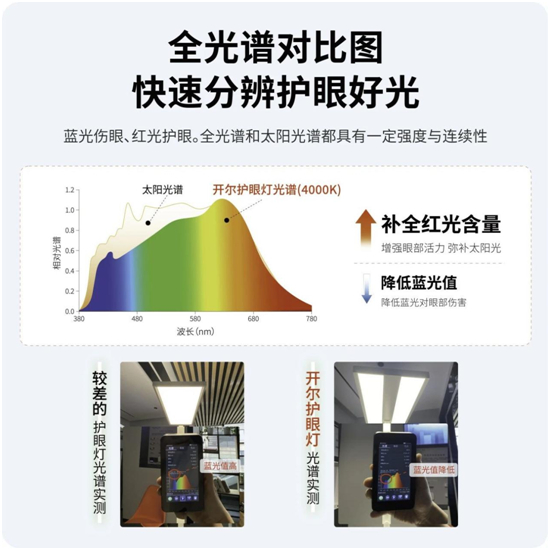 开尔照明：全光谱护眼照明，为孩子视力健康而生