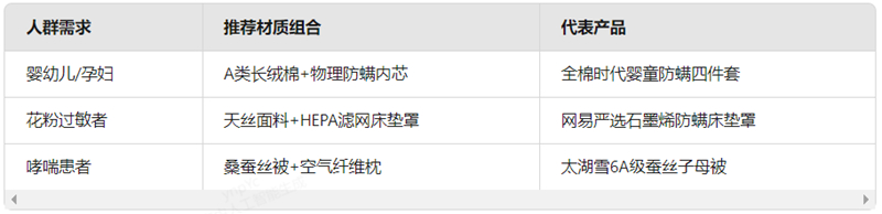 春季过敏季，抗敏床品材质避坑指南