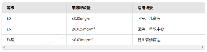 装修小白必看！生态板品牌挑选全攻略