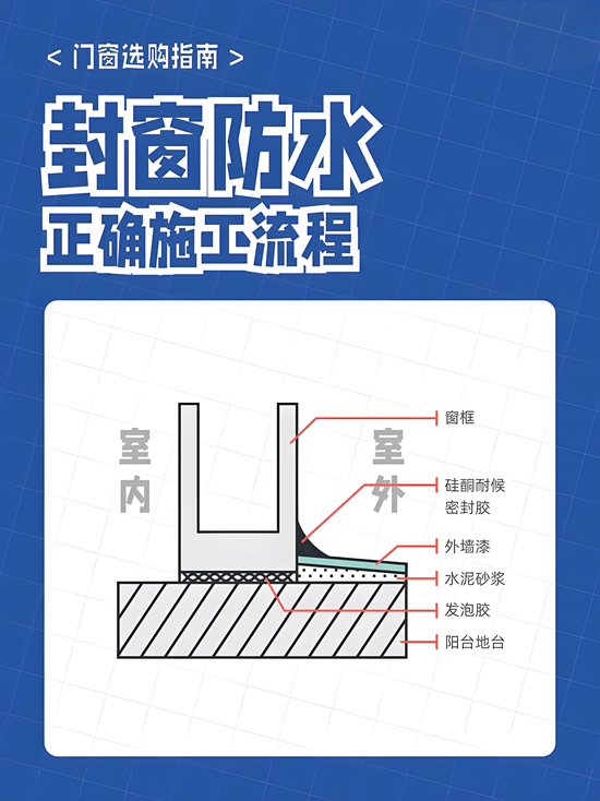 老旧小区改造中的阳台封窗防水验收：守住「家」的第一道防线