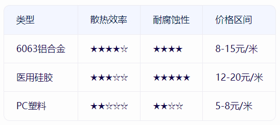 厨房防油污灯带哪个品牌好？易清洁材质选购指南