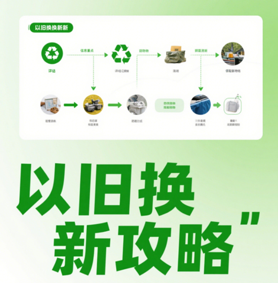 2025年以旧换新攻略：旧家具如何折现最高？