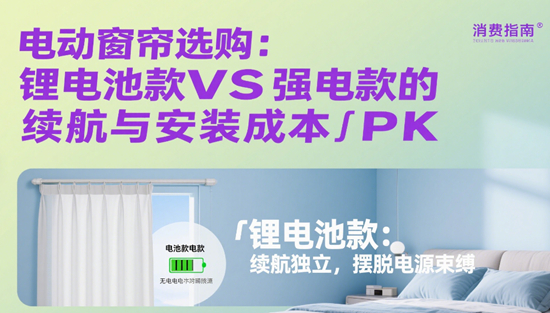 2025年电动窗帘选购：锂电池款VS强电款的续航与安装成本PK