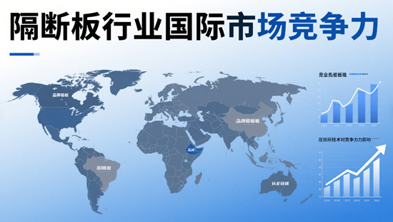 ​​隔断板行业国际市场竞争力：中国品牌出海布局​​