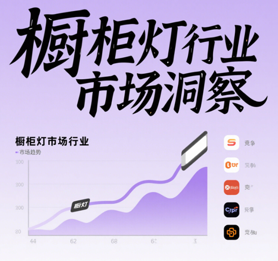 橱柜灯行业市场洞察：消费者需求与行业发展的深度解析