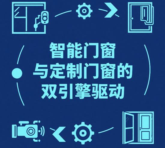 智能门窗与定制门窗的双引擎驱动：门窗行业新未来