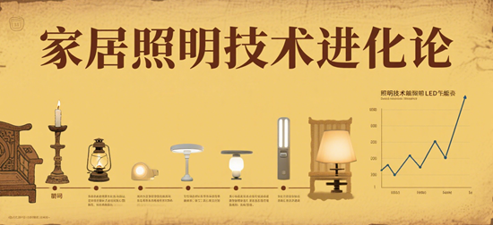 家居照明技术进化论：从点亮空间到重塑生活美学