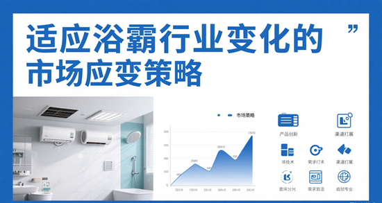 浴霸企业：适应行业变化的市场应变策略