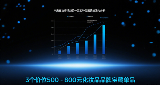 轻奢党闭眼入！3个价位500-800元化妆品品牌宝藏单品