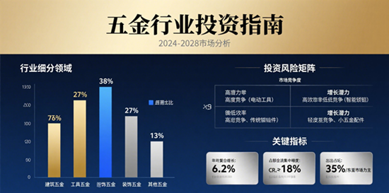 五金行业投资指南：哪些领域最具潜力？
