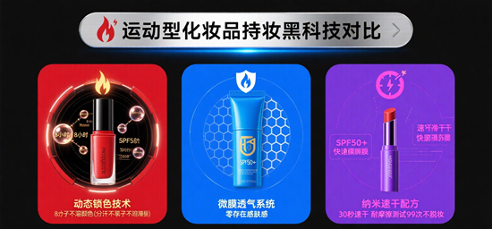 健身房不脱色！3个运动型化妆品品牌持妆黑科技