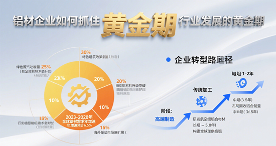 铝材企业如何乘势而起：在“双碳”浪潮中抢占黄金赛道