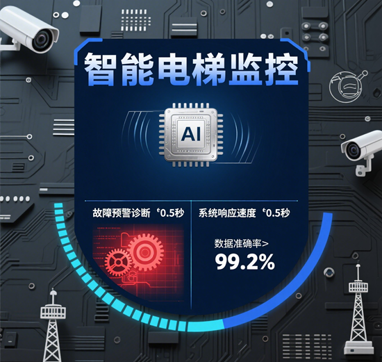 智能电梯监控：提升安全性的技术创新与市场应用