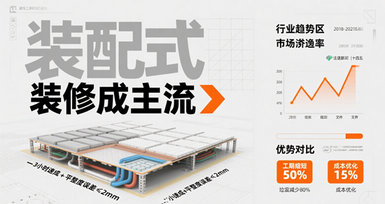 装配式装修成主流：2025年工期缩短30%，建筑垃圾减少70%