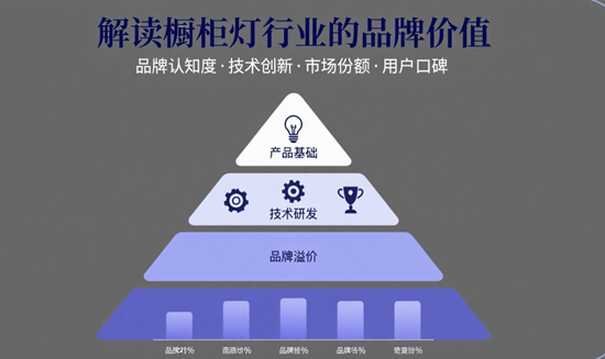 橱柜灯品牌：解读橱柜灯行业的品牌价值