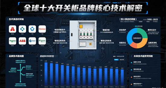 从实验室到车间：全球十大开关柜品牌核心技术解密