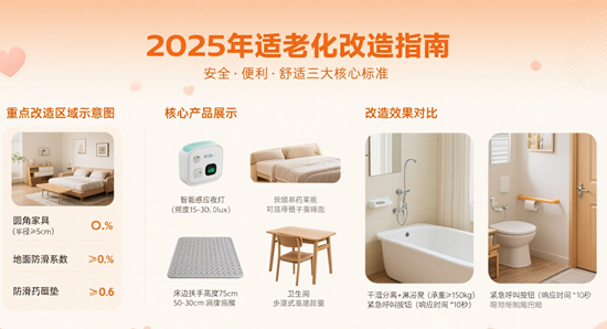 2025年适老化改造指南：索菲亚“长者安全厨房”设计解析