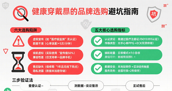 健康穿戴品牌选购避坑指南：这些参数必须看懂！