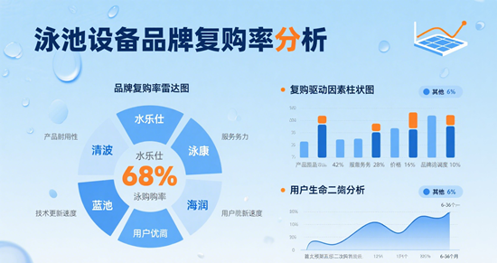 泳池设备品牌复购率分析：用户忠诚度背后的秘密