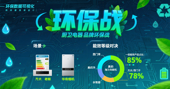 厨卫电器品牌环保战：零冷水热水器真的省水吗?