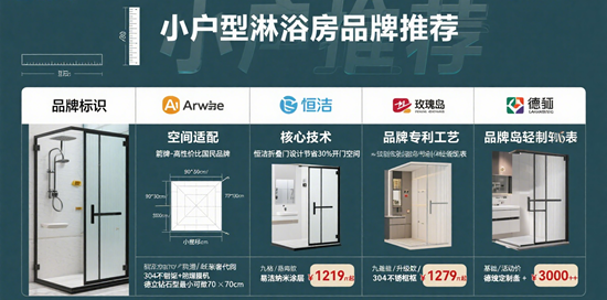 小户型淋浴房品牌推荐：弧形/钻石型设计省空间方案