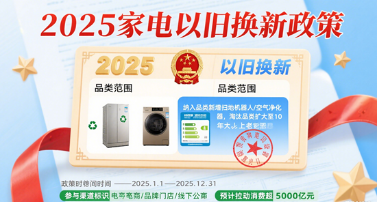 2025家电以旧换新政策：万亿级市场如何被一张优惠券点燃？