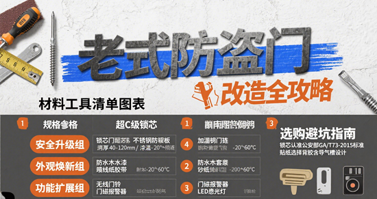 老式防盗门改造：不用换门也能提升颜值