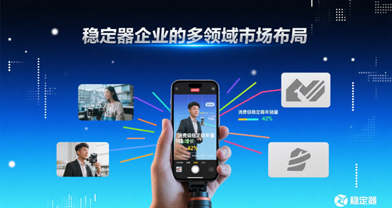 从手机到电影:稳定器企业的多领域市场布局