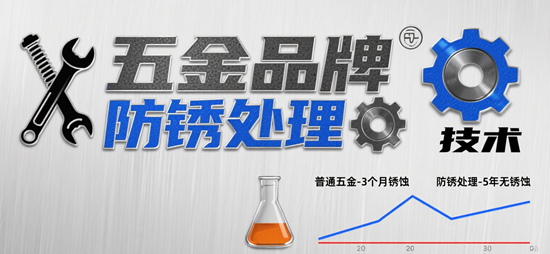 五金品牌防锈处理技术：哪些品牌产品耐腐蚀性强？