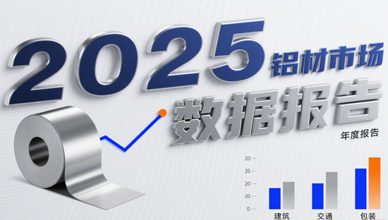 2025年铝材市场数据报告:高端产品占比提升,消费升级趋势明显