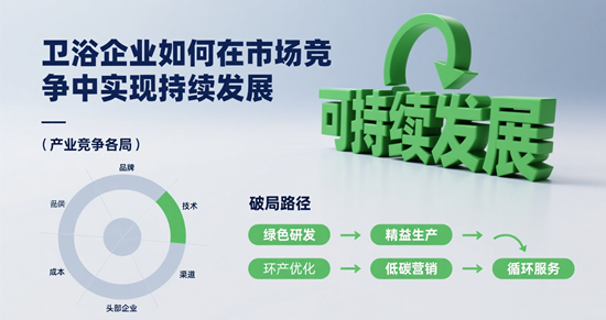 卫浴企业如何在市场竞争中实现可持续发展：创新、责任与用户价值的三重突围