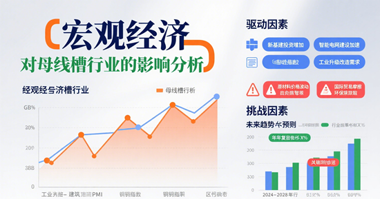 宏观经济对母线槽行业的影响分析：从政策红利到绿色智造的跃迁