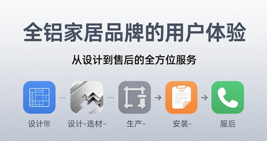全铝家居品牌的用户体验革命：从设计到售后，服务如何重塑行业标杆？