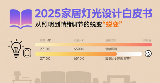 2025家居灯光设计白皮书：从照明到情绪调节的蜕变