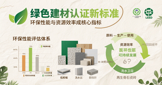 绿色建材认证新标准：环保性能与资源效率成核心指标