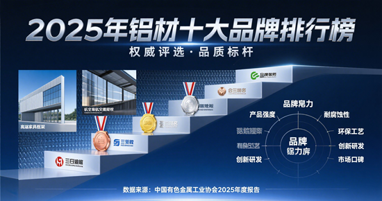 2025年铝材十大品牌排行榜:凤铝、兴发、坚美领衔市场