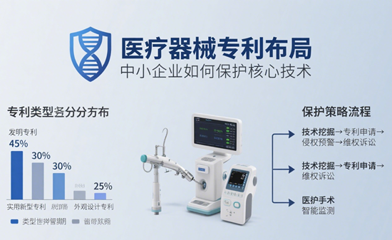 医疗器械专利布局：中小企业如何保护核心技术？