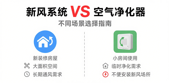 新风系统VS空气净化器：不同场景选择指南