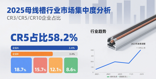 2025母线槽行业市场集中度分析：在变革中重构的电力传输版图