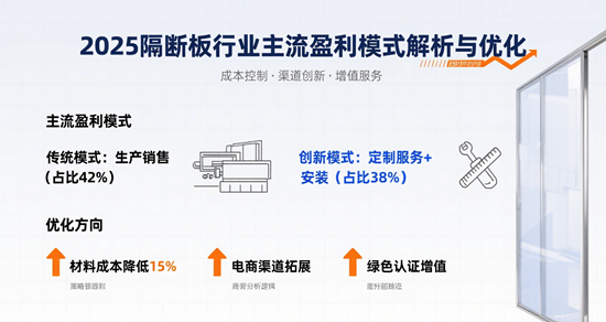 2025隔断板行业主流盈利模式解析与优化