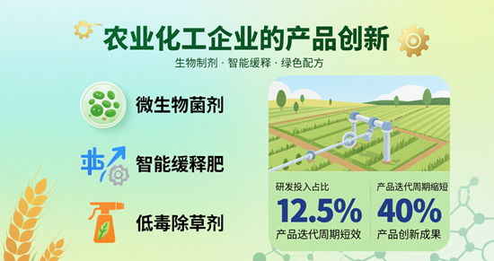 农业化工企业的产品创新：如何满足多样化需求？