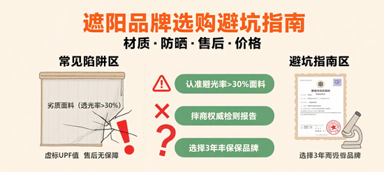 遮阳品牌选购避坑指南:这3个参数决定使用寿命