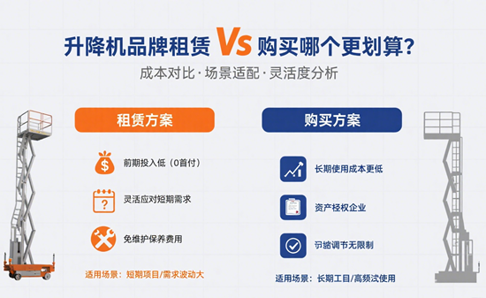 升降机租赁VS购买：共享经济浪潮下，建筑企业如何算清这笔“经济账”？