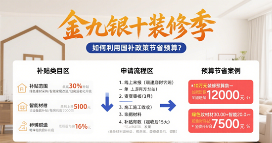 金九银十装修季：如何利用国补政策节省预算？