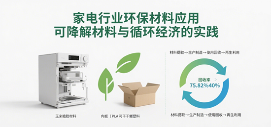 家电行业环保材料应用：可降解材料与循环经济的实践