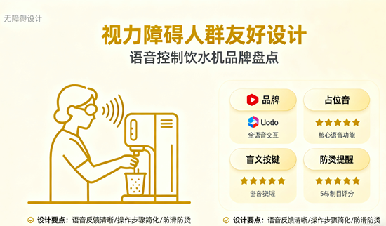 视力障碍人群友好设计：语音控制饮水机品牌盘点