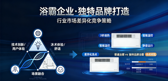 浴霸企业：在行业市场中打造独特品牌