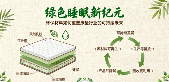 绿色睡眠新纪元：环保材料如何重塑床垫行业的可持续未来