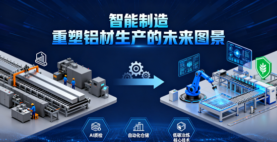 智能制造:重塑铝材生产的未来图景